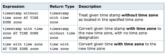 So I had to first convert start_time to a timestamp with time zone of UTC and then convert it from UTC to CST. Like this: